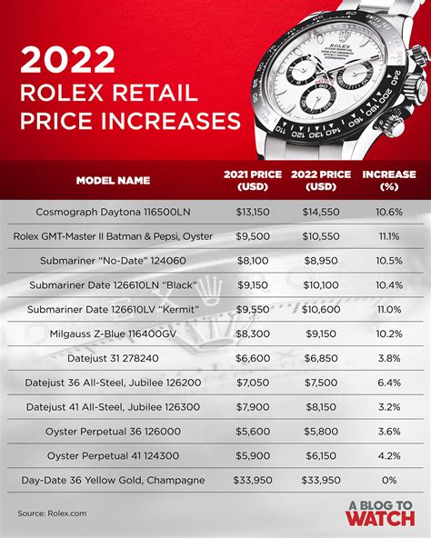 how much cost for rolex watch|rolex pricing chart.